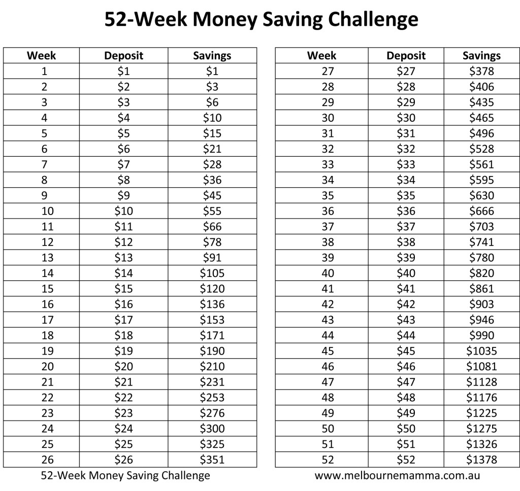 52weekchallenge